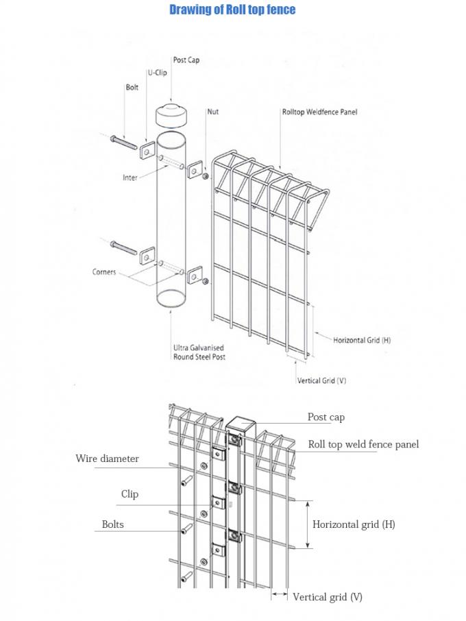 berita perusahaan terbaru tentang Gulung Segitiga Bending BRC Dilas Pagar Wire Mesh  0
