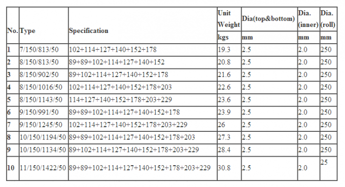 berita perusahaan terbaru tentang VELDSPAN GALVANIS LENGKAP 1.2M TINGGI SEMAK DOMBA TETAP PAGAR LAPANGAN  0
