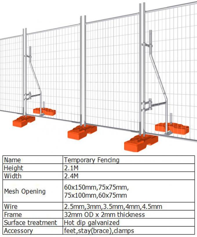 berita perusahaan terbaru tentang Pagar Perlindungan Situs Konstruksi yang dapat dilepas sementara dari galvanis  2