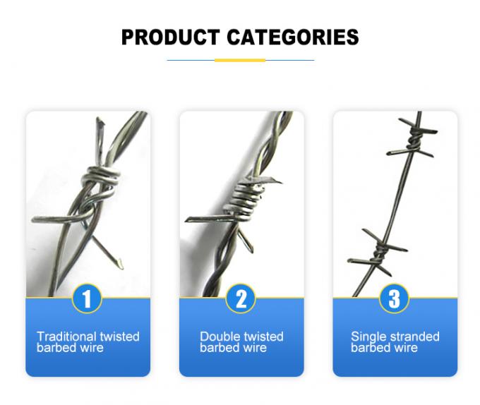 berita perusahaan terbaru tentang Produsen kawat berduri galvanis di filipina harga 50kg 0