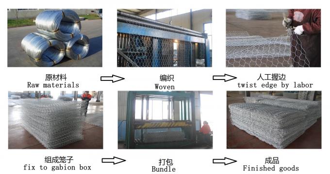 80 * 100mm Ukuran Lubang Gabion Box Retaining Wall 2.0m Panjang Wire Woven 0